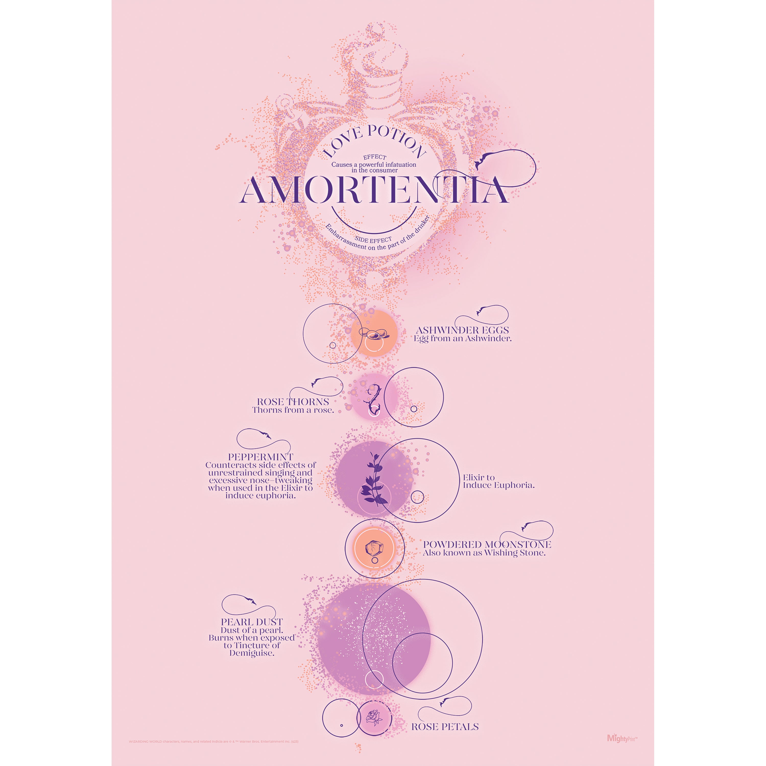 Harry Potter (Love Potion) MightyPrint™ Wall Art MP17240896
