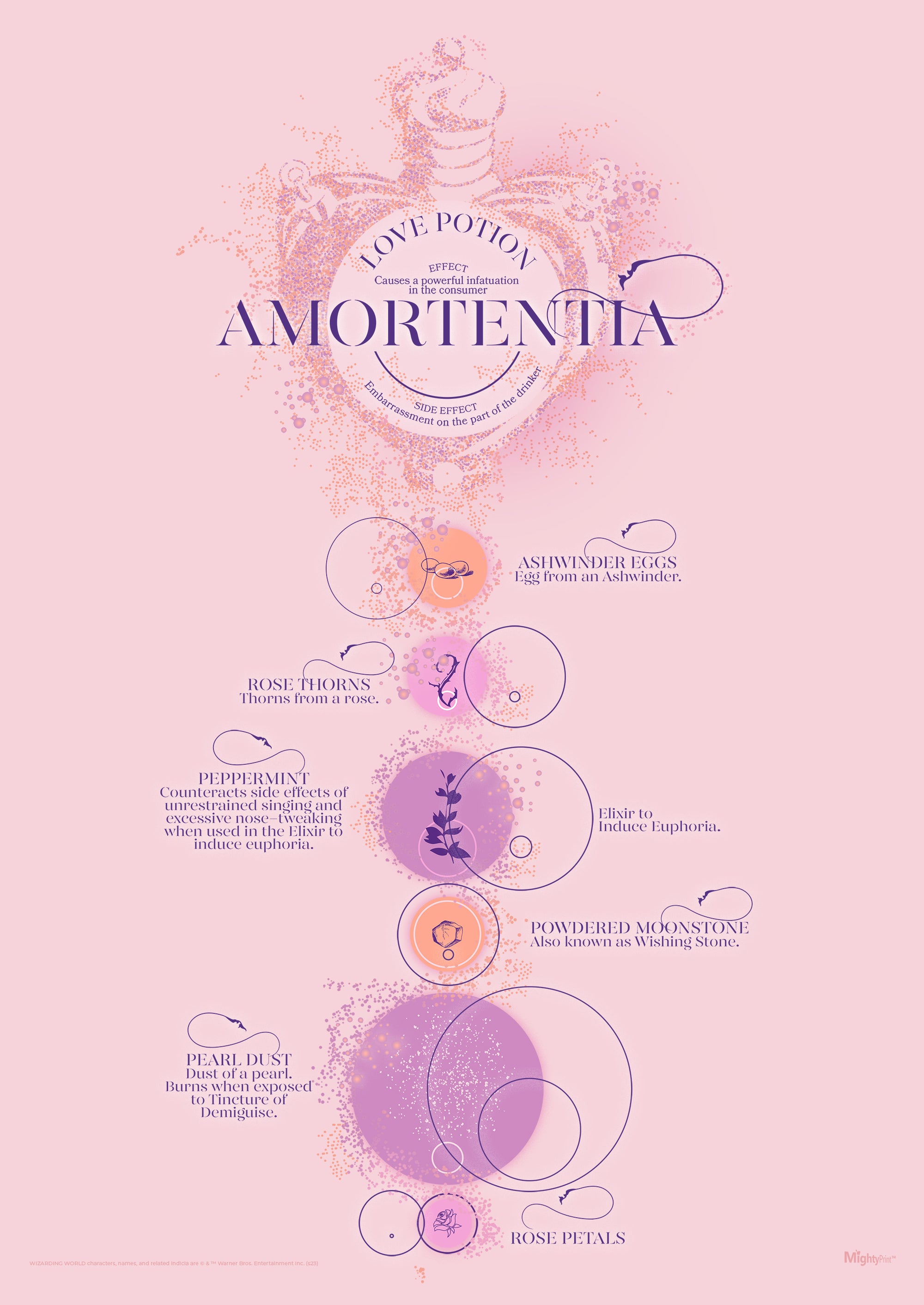 Harry Potter (Love Potion) MightyPrint™ Wall Art MP17240896