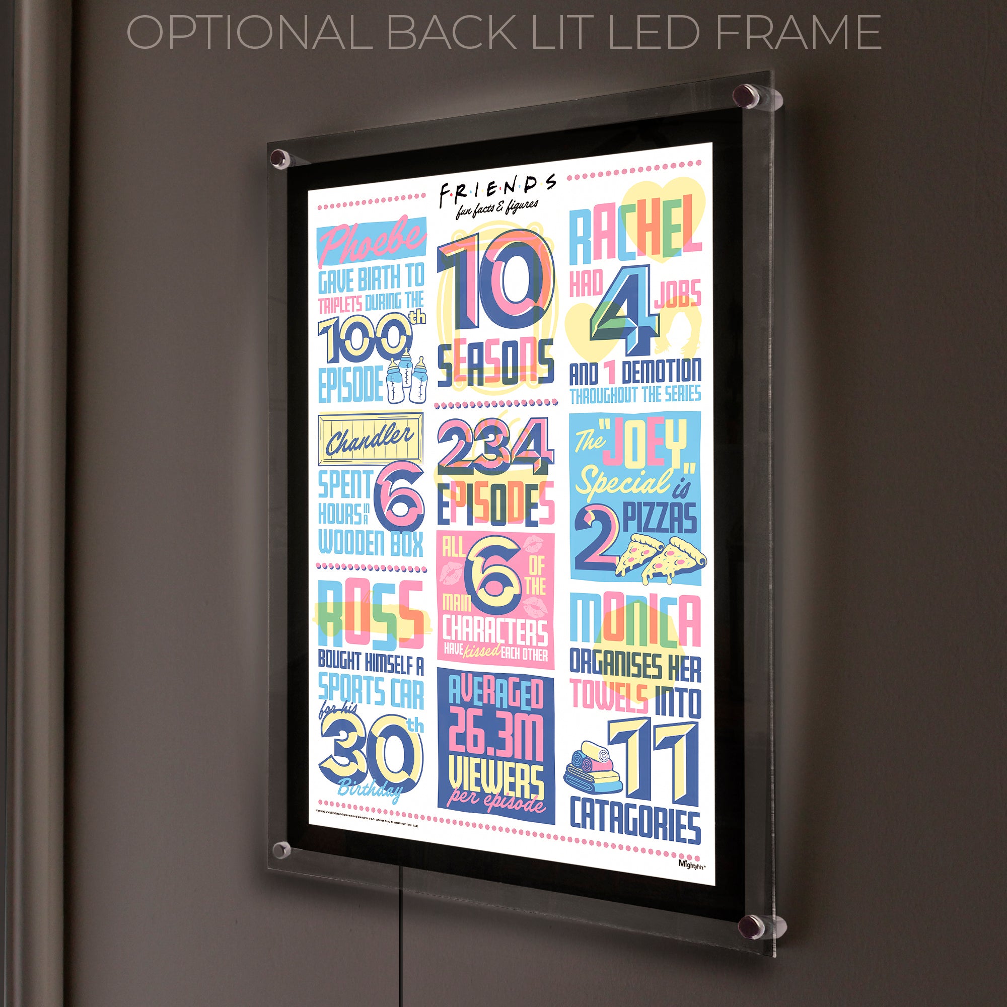 Friends: The Television Show 30th Anniversary (30th Fun Facts) MightyPrint™ Wall Art MP17240937