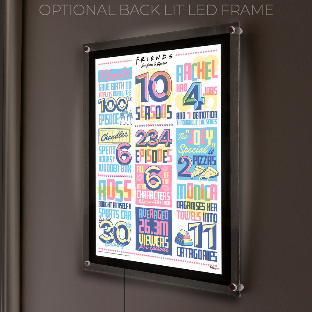 Friends: The Television Show 30th Anniversary (30th Fun Facts) MightyPrint™ Wall Art MP17240937