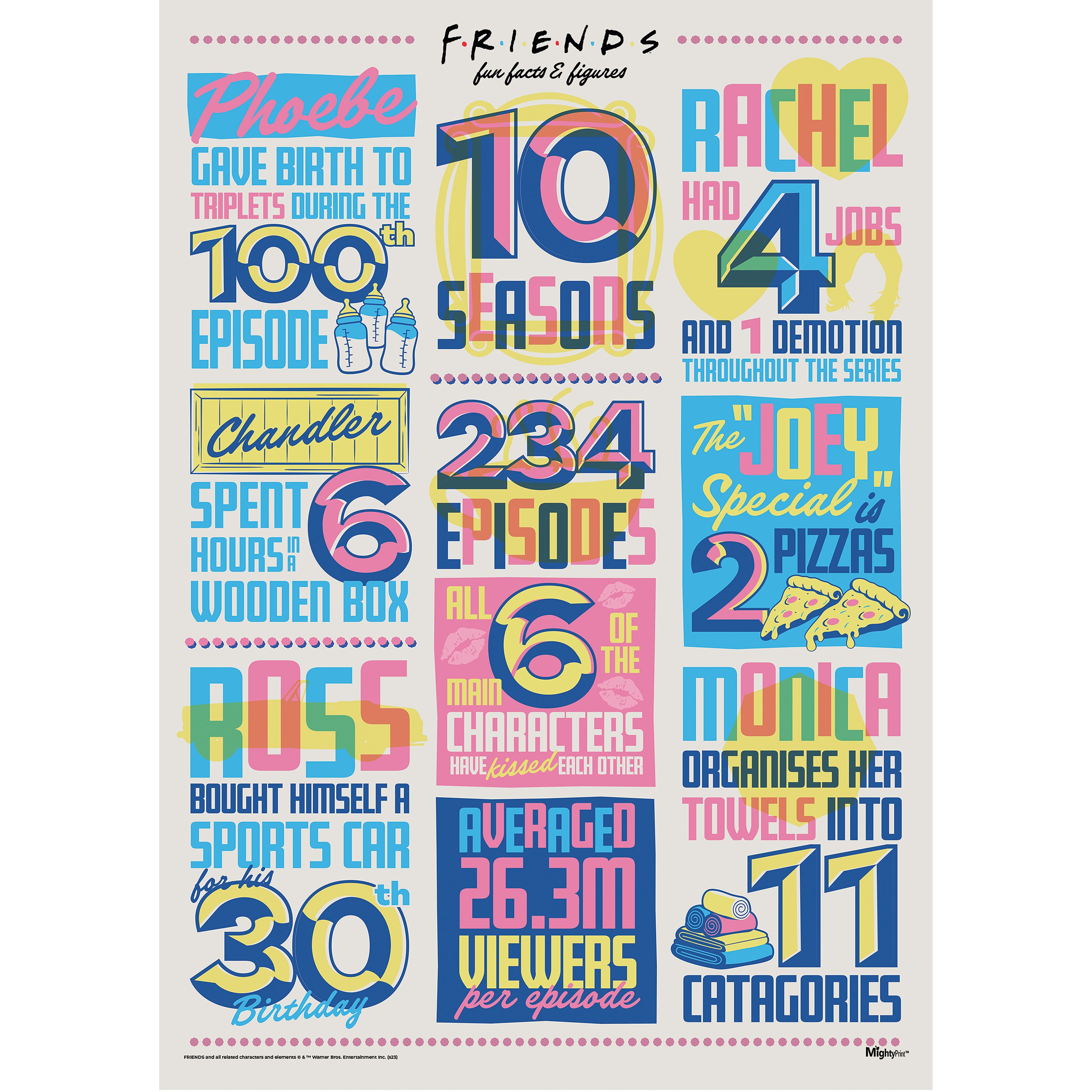 Friends: The Television Show 30th Anniversary (30th Fun Facts) MightyPrint™ Wall Art MP17240937