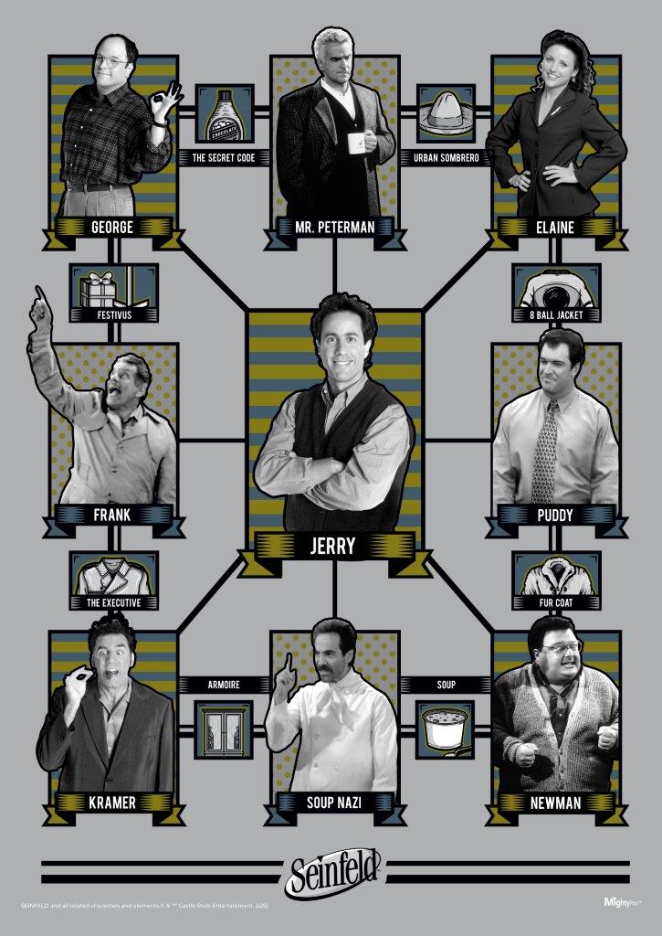 Seinfeld (Connections) MightyPrint™ Wall Art MP17241060