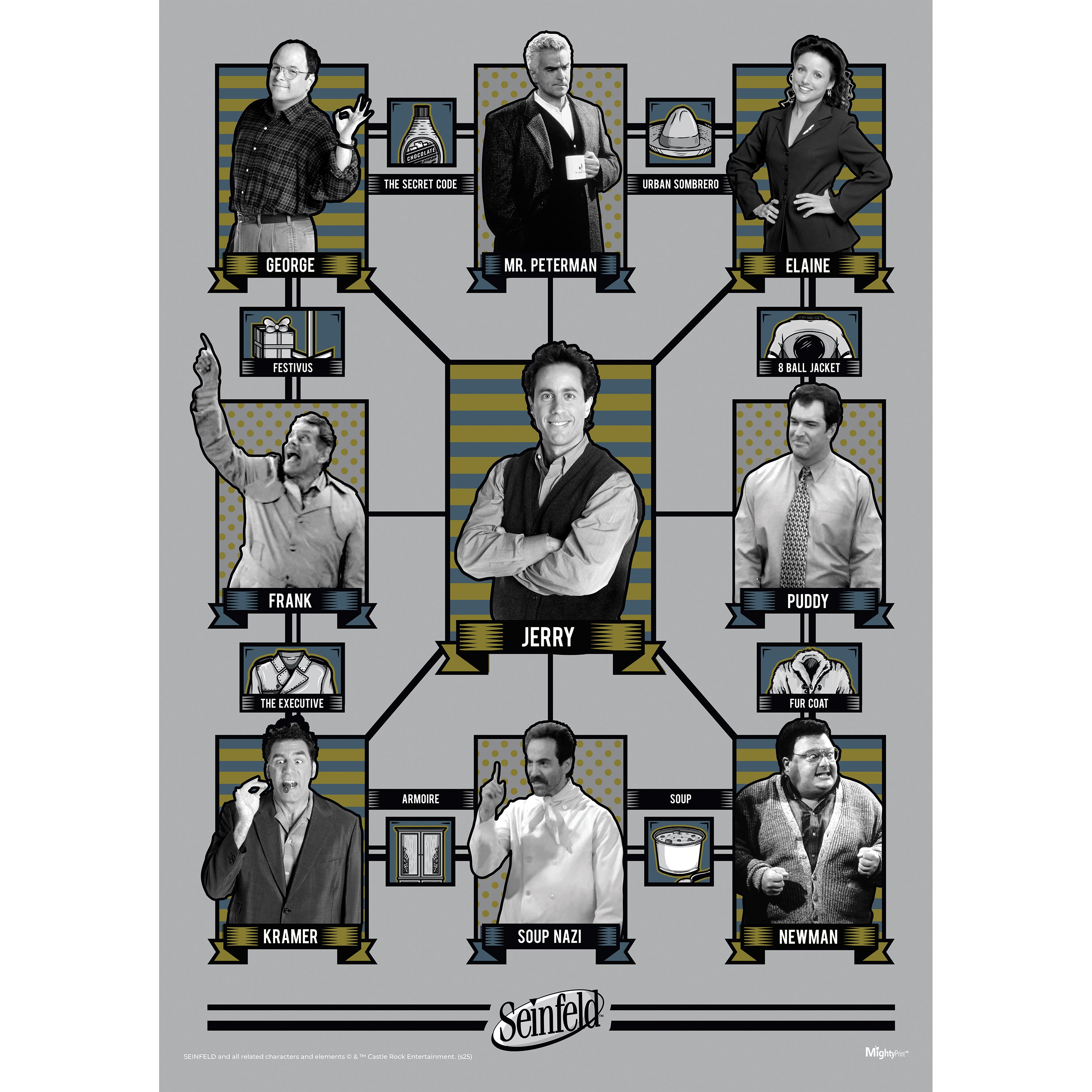 Seinfeld (Connections) MightyPrint™ Wall Art MP17241060