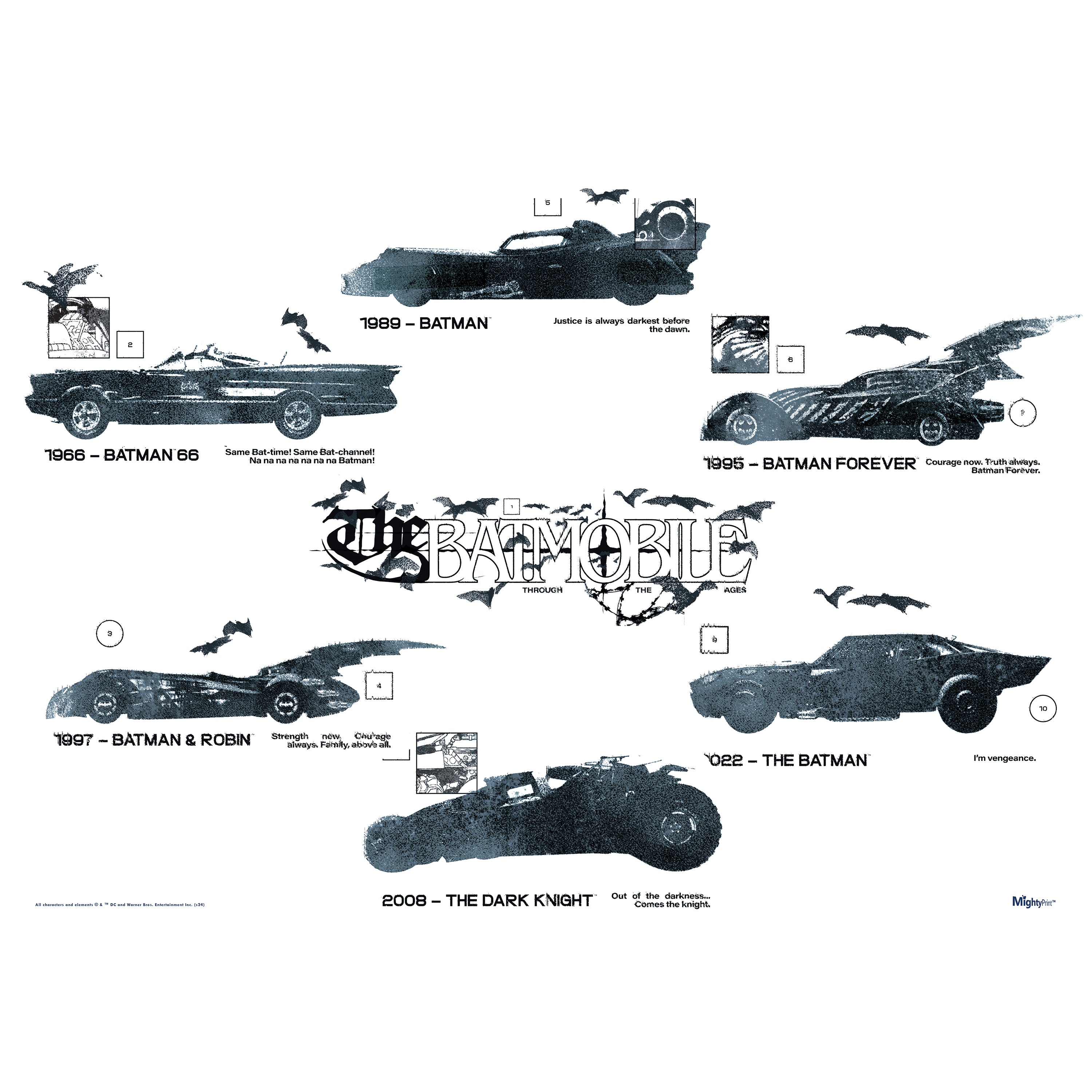 Batman 85th Anniversary (Batmobile Through the Ages) MightyPrint™ Wall Art MP24170971