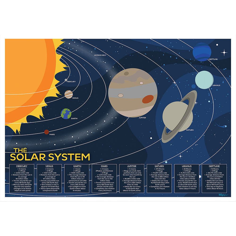 Trend Setters Original (The Solar System) 24" x 17" MightyPrint™ Wall Art MP24171174