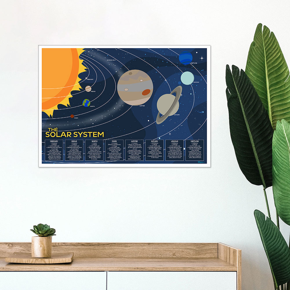 Trend Setters Original (The Solar System) 24" x 17" MightyPrint™ Wall Art MP24171174
