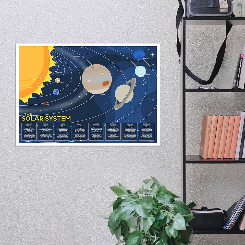 Trend Setters Original (The Solar System) 24" x 17" MightyPrint™ Wall Art MP24171174