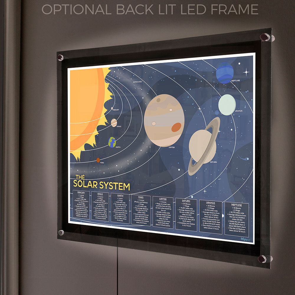 Trend Setters Original (The Solar System) 24" x 17" MightyPrint™ Wall Art MP24171174