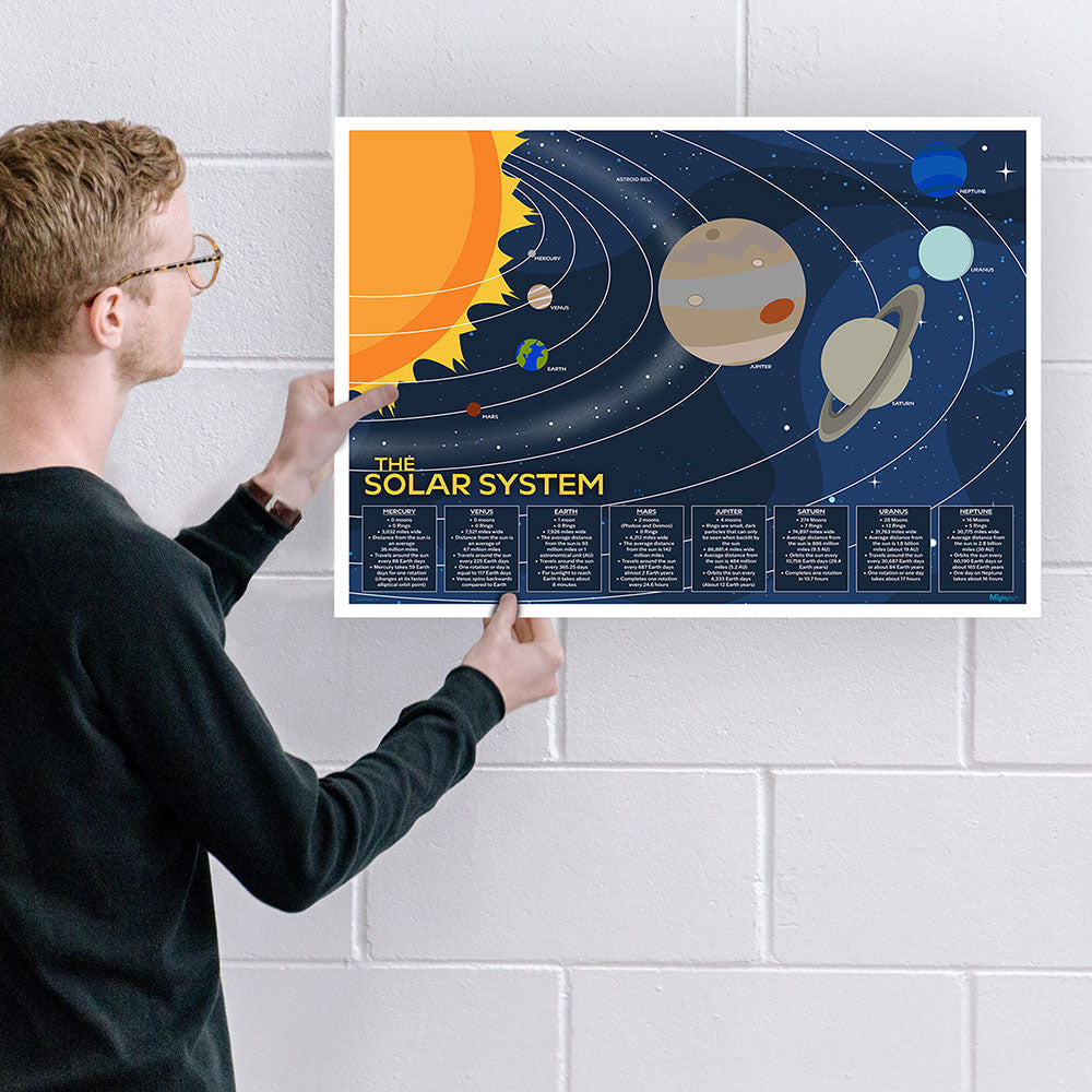 Trend Setters Original (The Solar System) 24" x 17" MightyPrint™ Wall Art MP24171174