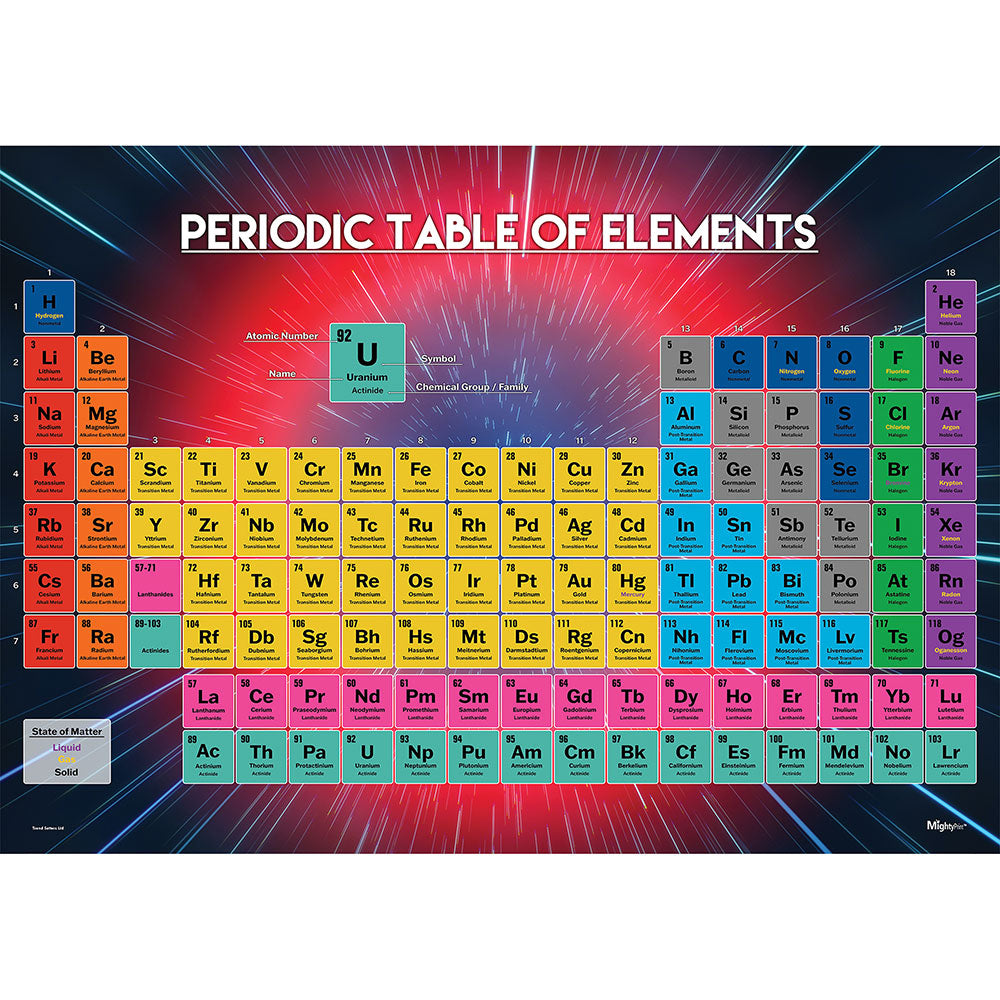 Trend Setters Original (Periodic Table of Elements) 24” x 17” MightyPrint™ Wall Art MP24171175