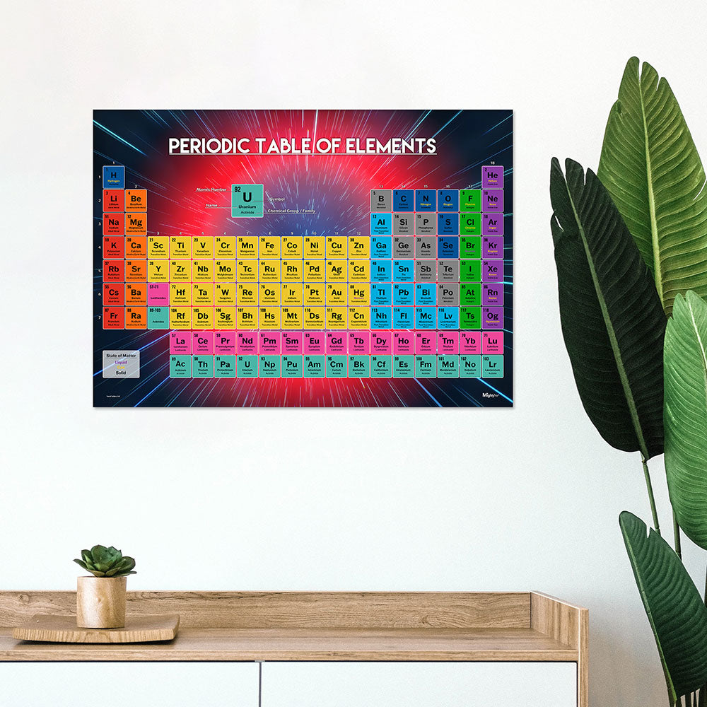 Trend Setters Original (Periodic Table of Elements) 24” x 17” MightyPrint™ Wall Art MP24171175