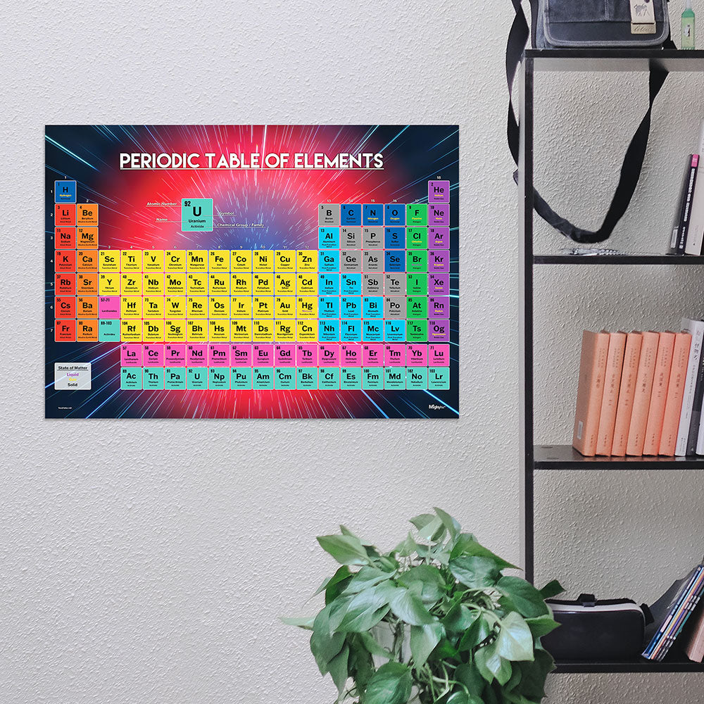 Trend Setters Original (Periodic Table of Elements) 24” x 17” MightyPrint™ Wall Art MP24171175