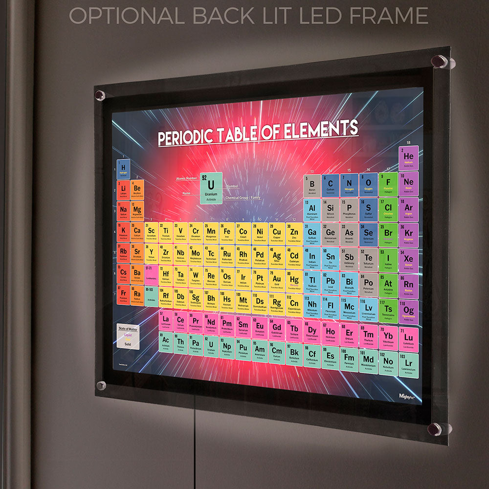 Trend Setters Original (Periodic Table of Elements) 24” x 17” MightyPrint™ Wall Art MP24171175
