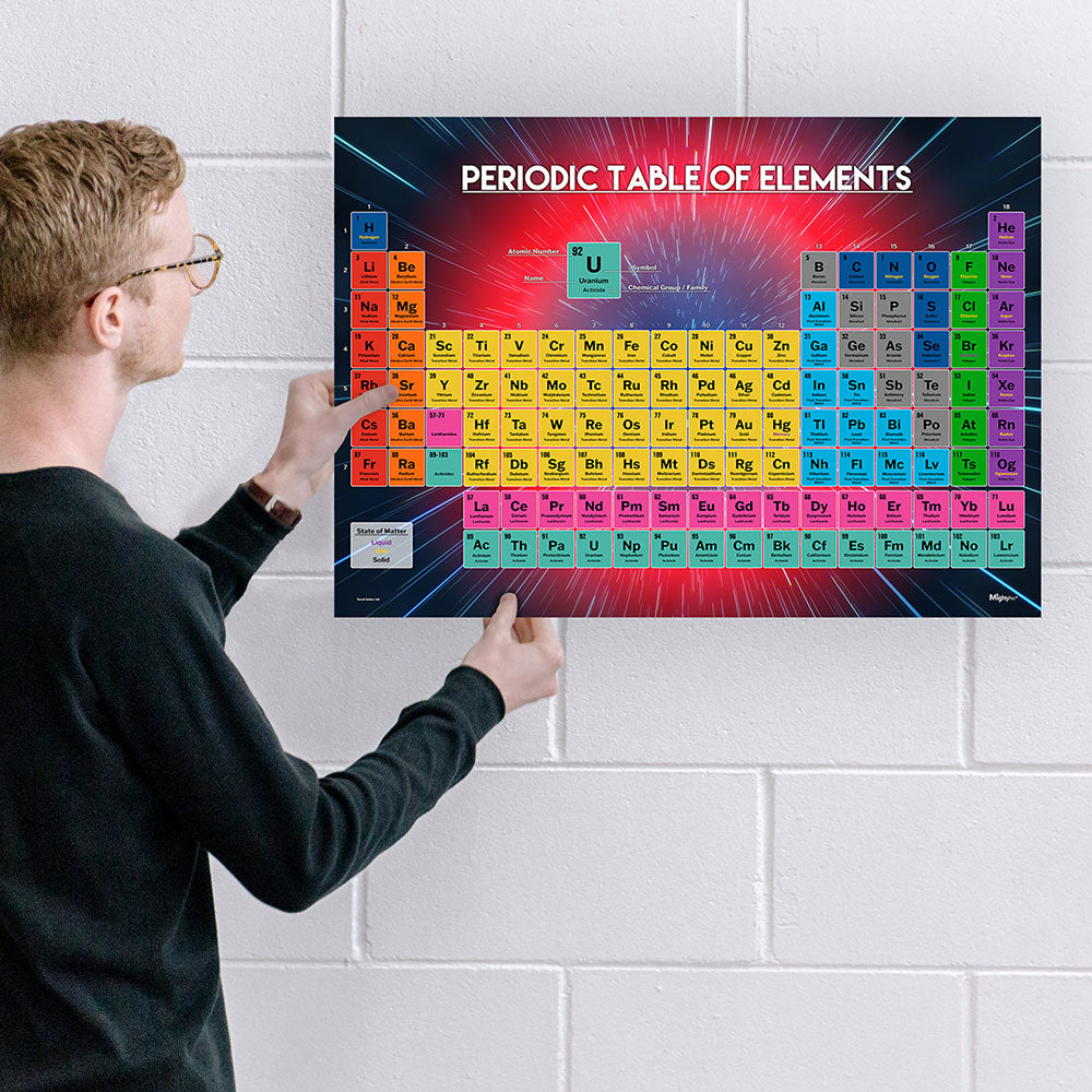Trend Setters Original (Periodic Table of Elements) 24” x 17” MightyPrint™ Wall Art MP24171175