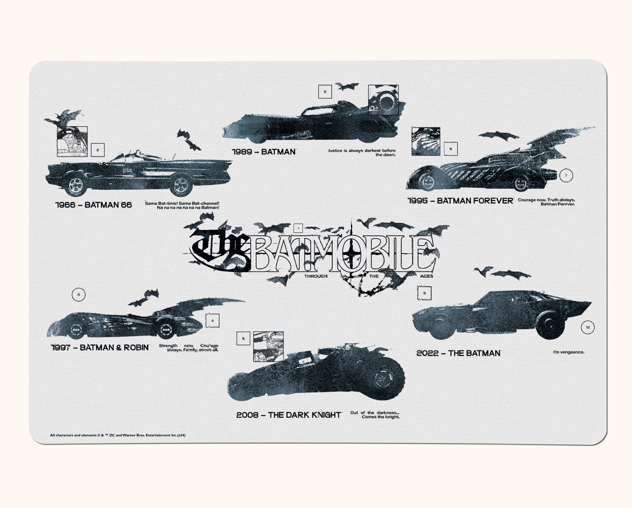 Batman 85th (Batmobile Through the Years) Non-Slip Desk Mat PLM1610042