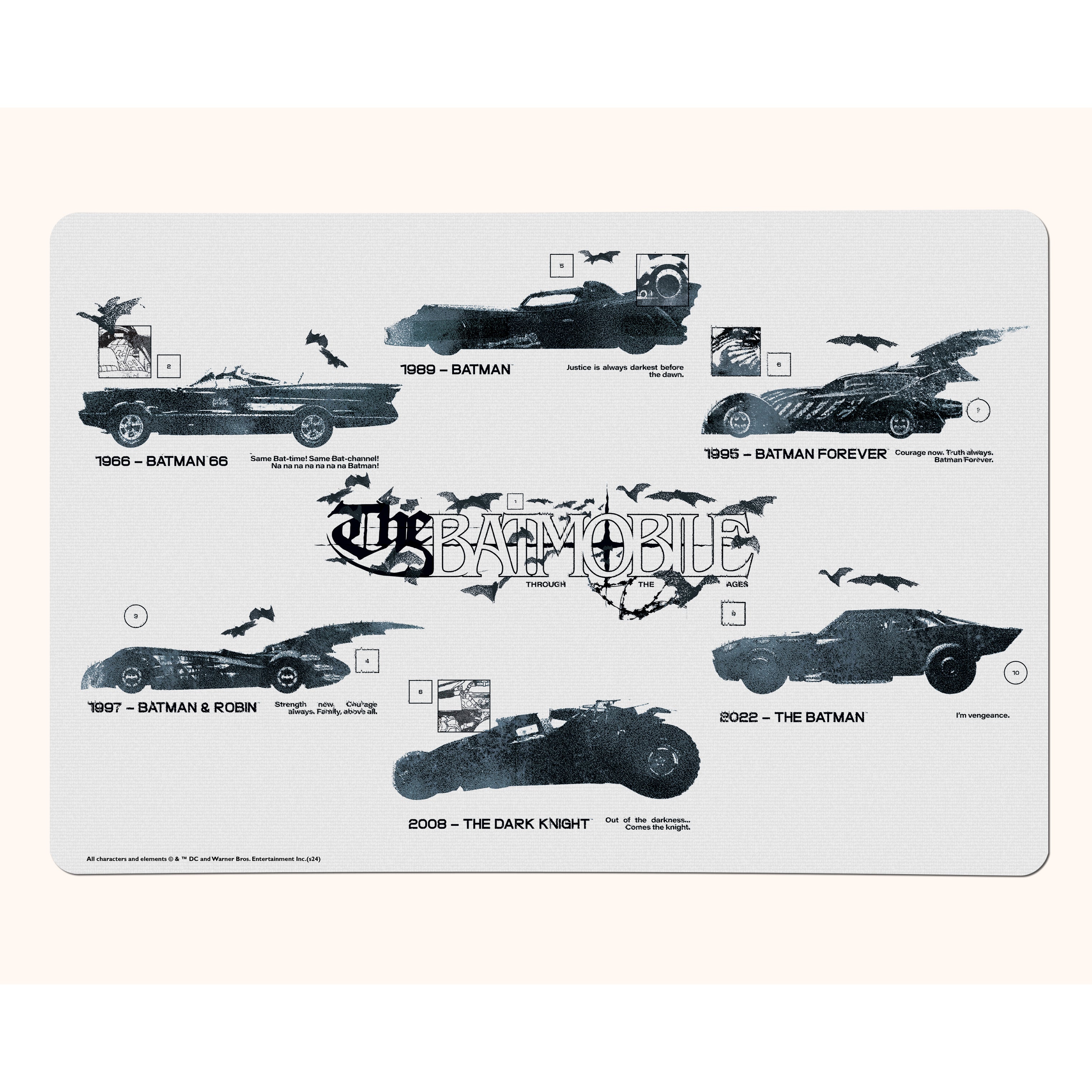 Batman 85th (Batmobile Through the Years) Non-Slip Desk Mat PLM1610042